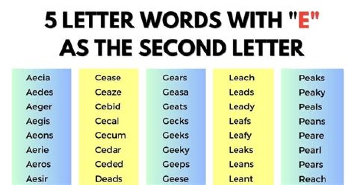 5 Letter Words with L and R as Second and Fourth Letters