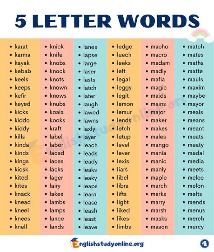 5 Letter Words with LET in Them