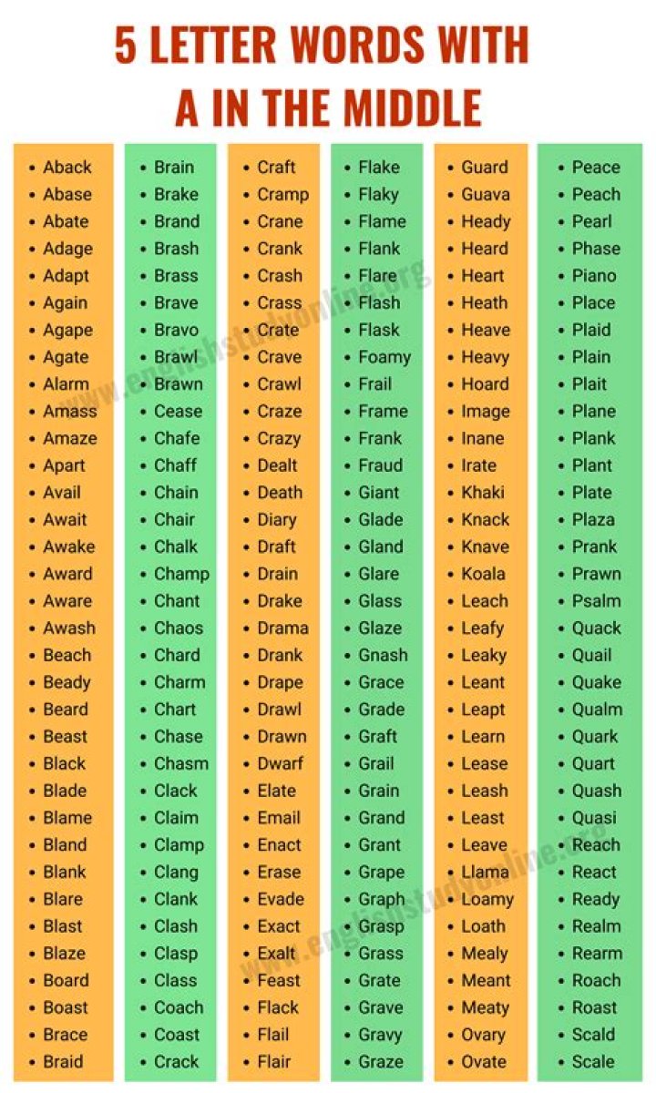 5 Letter Words with LUR in the Middle
