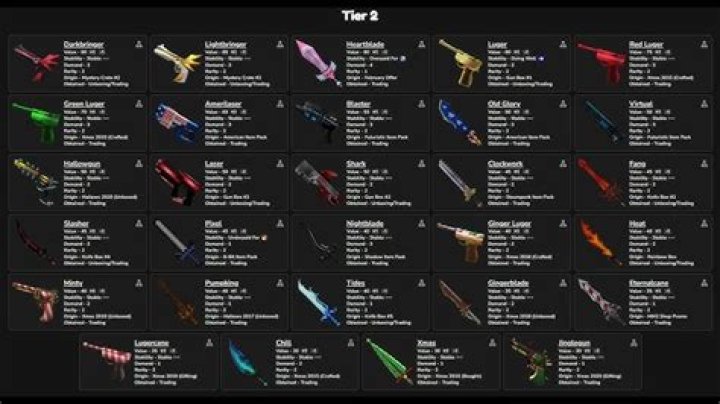 MM2 Legendary Values – Tier List & Value List [January 2024]