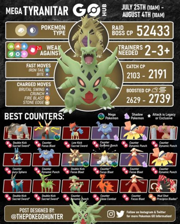 Pokemon Go Mega Sableye Raids, Best Counters and Moves